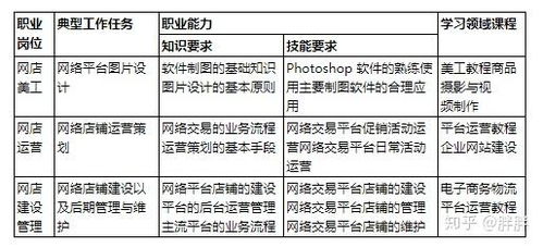 电子商务学费便宜的专业