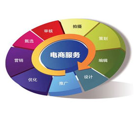 电子商务是国控专业吗