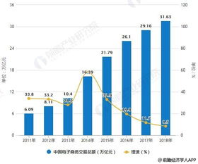 电子商务专业的最新发展