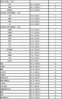 艺考电子商务专业分数线