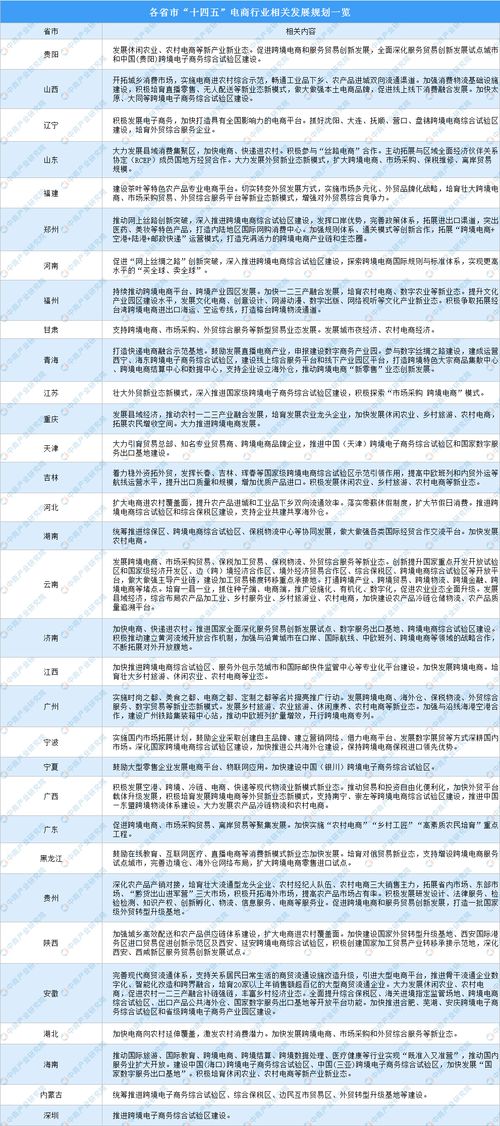 春季高考电子商务专业课答案