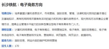 想读电子商务专业怎么办